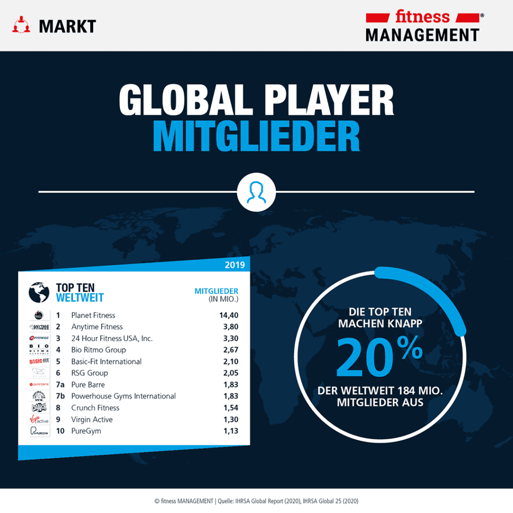 Global Player Mitglieder