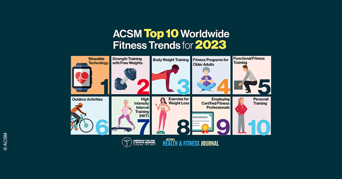 ACSM Fitnesstrends 2023