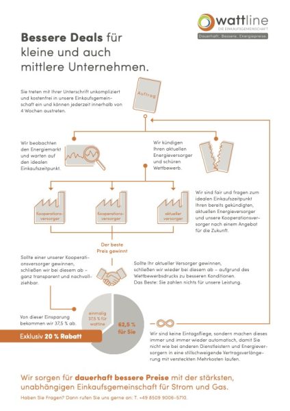 wattline_Beitrittserklaerung